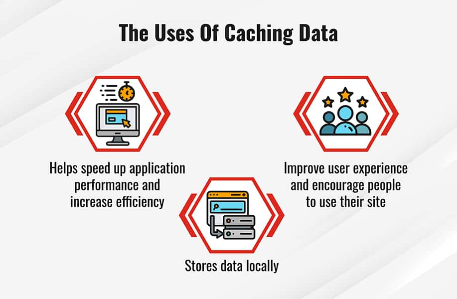 Cached Data