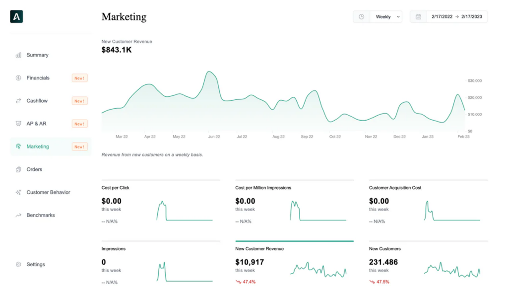 e-commerce metrics