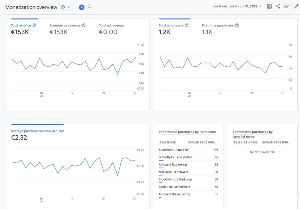 e-commerce metrics