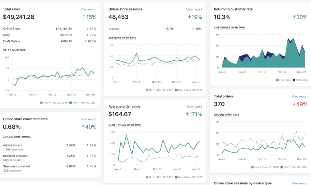 e-commerce metrics