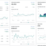 e-commerce metrics