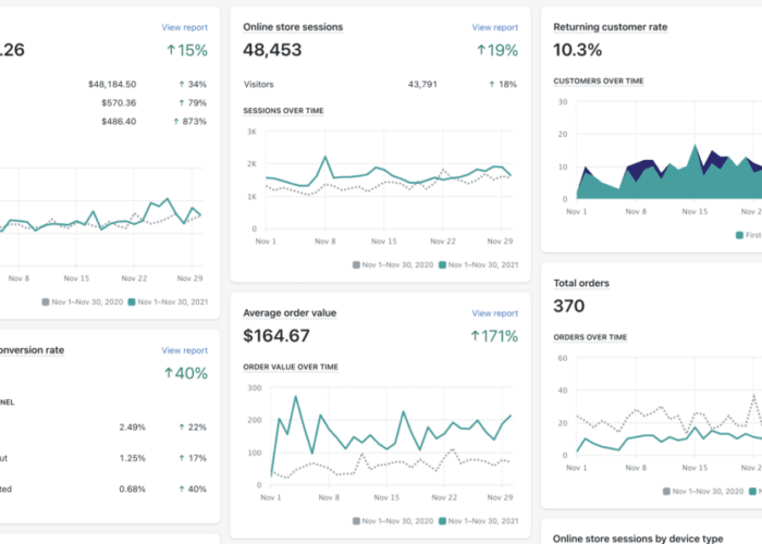 e-commerce metrics