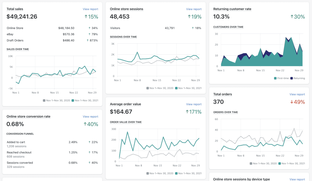 e-commerce metrics