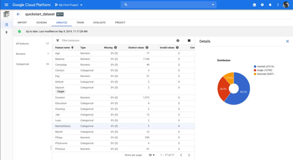 Google Cloud AI