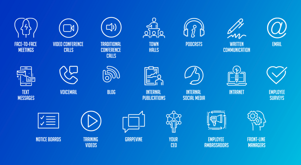 Communication Channels