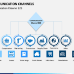 Communication channels