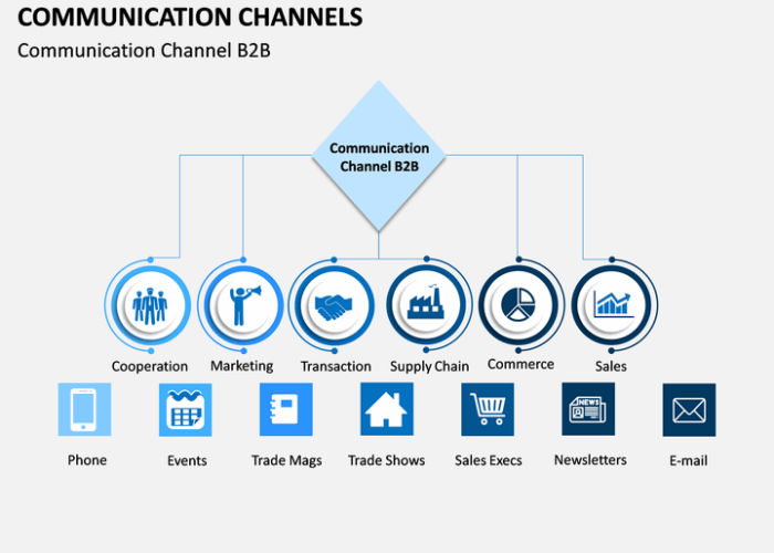 Communication channels