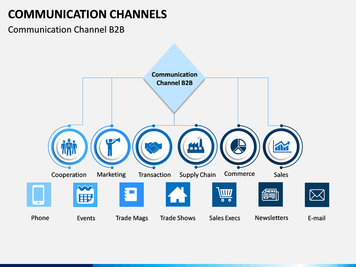 Communication channels