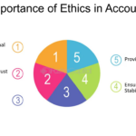 Ethics in Accounting