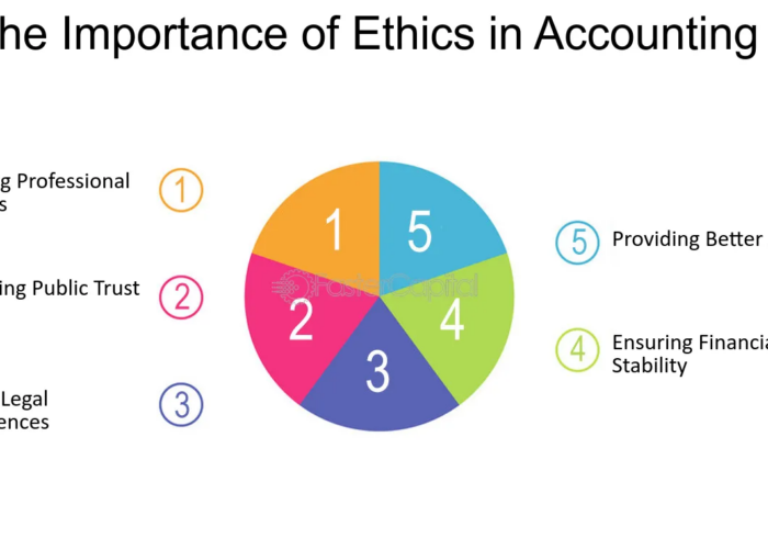 Ethics in Accounting