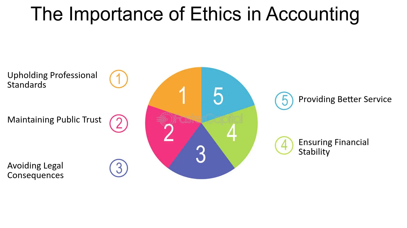 Ethics in Accounting