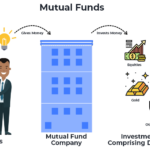 Hedge Funds vs Mutual Funds