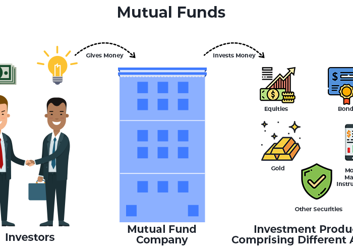 Hedge Funds vs Mutual Funds