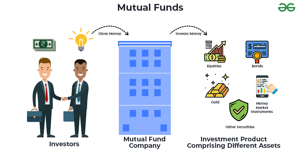 Hedge Funds vs Mutual Funds