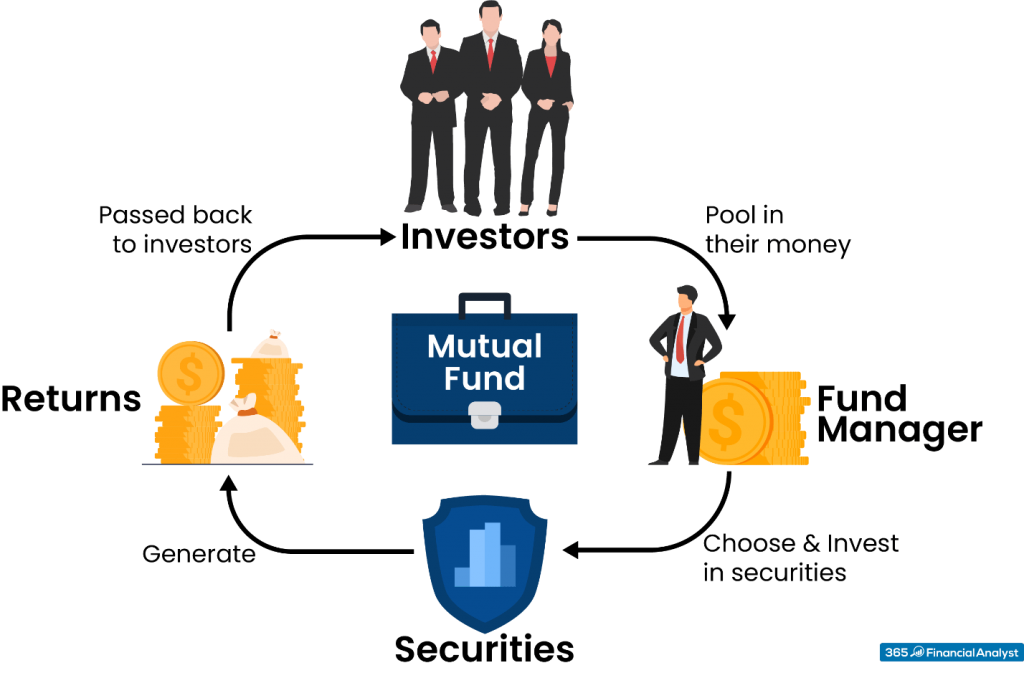 Hedge Funds vs Mutual Funds