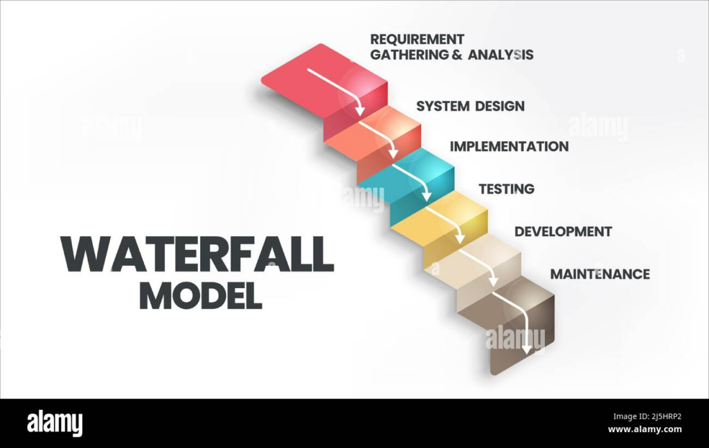 Project Management Method