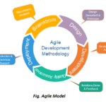 Project Management Method