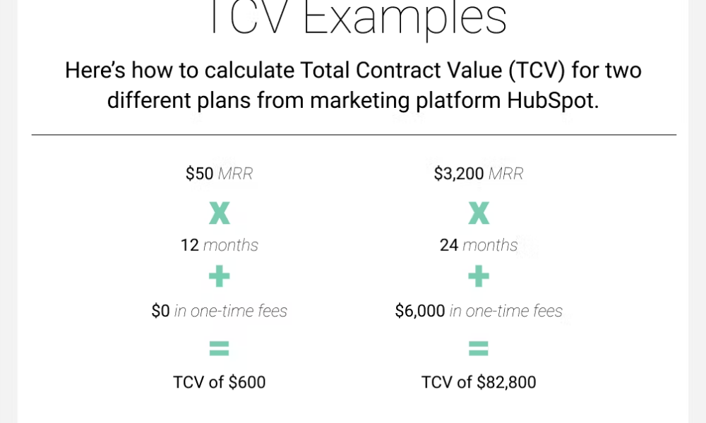 ACV, TCV, and ARR