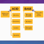 Acid vs Base Database