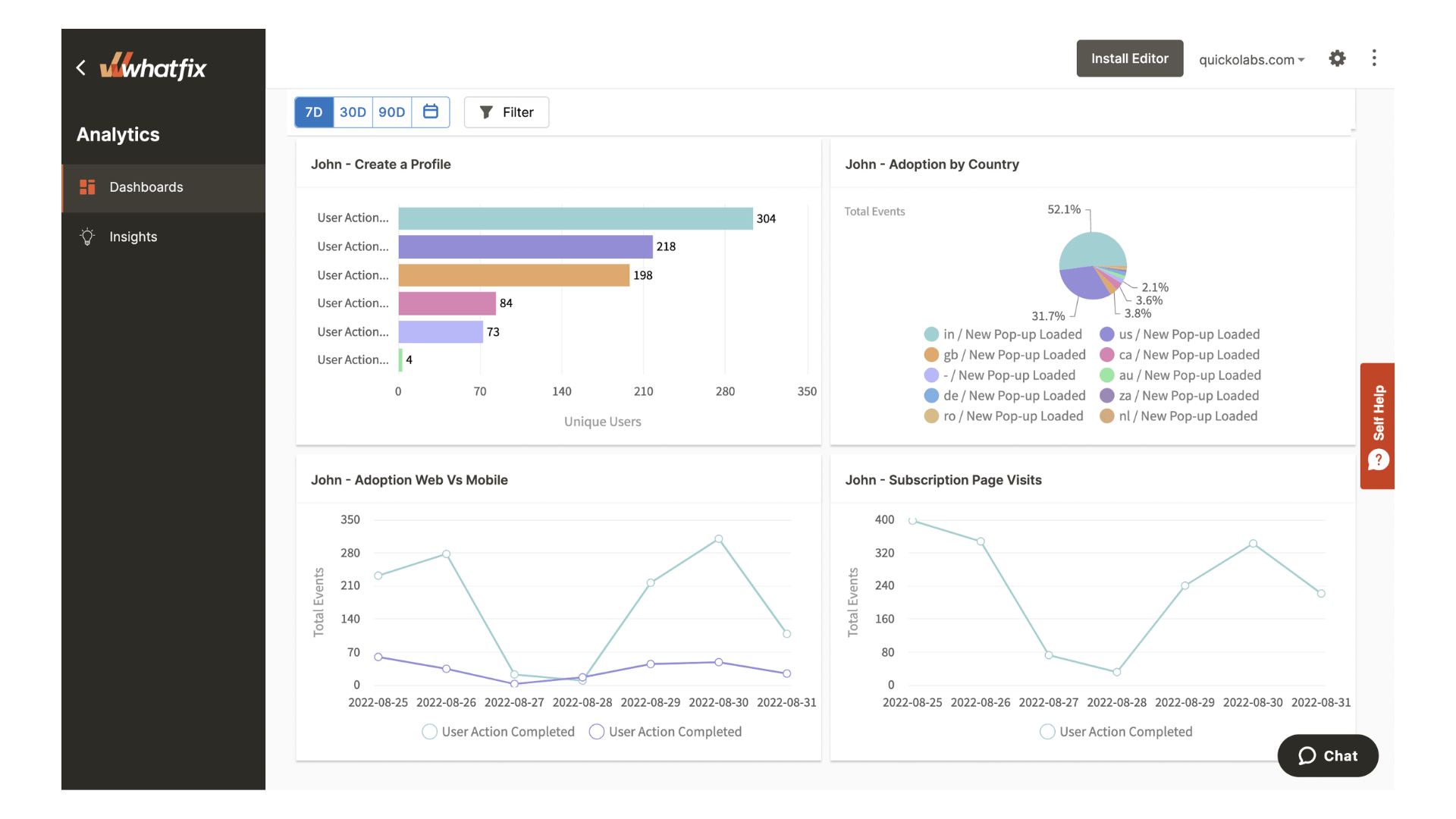 Whatfix dashboard