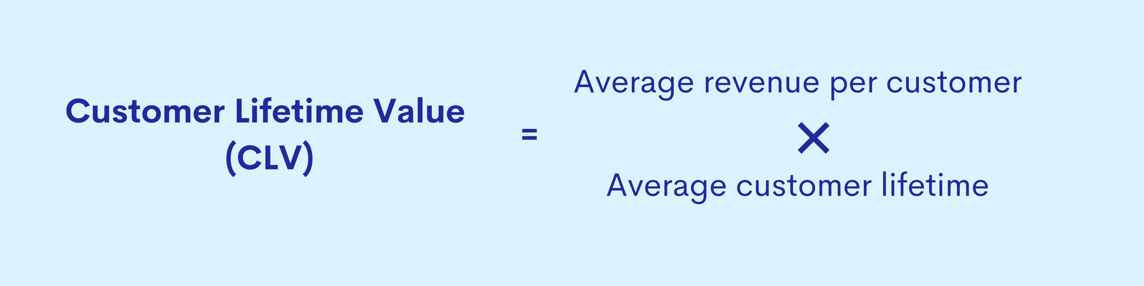 How to calculate CLV