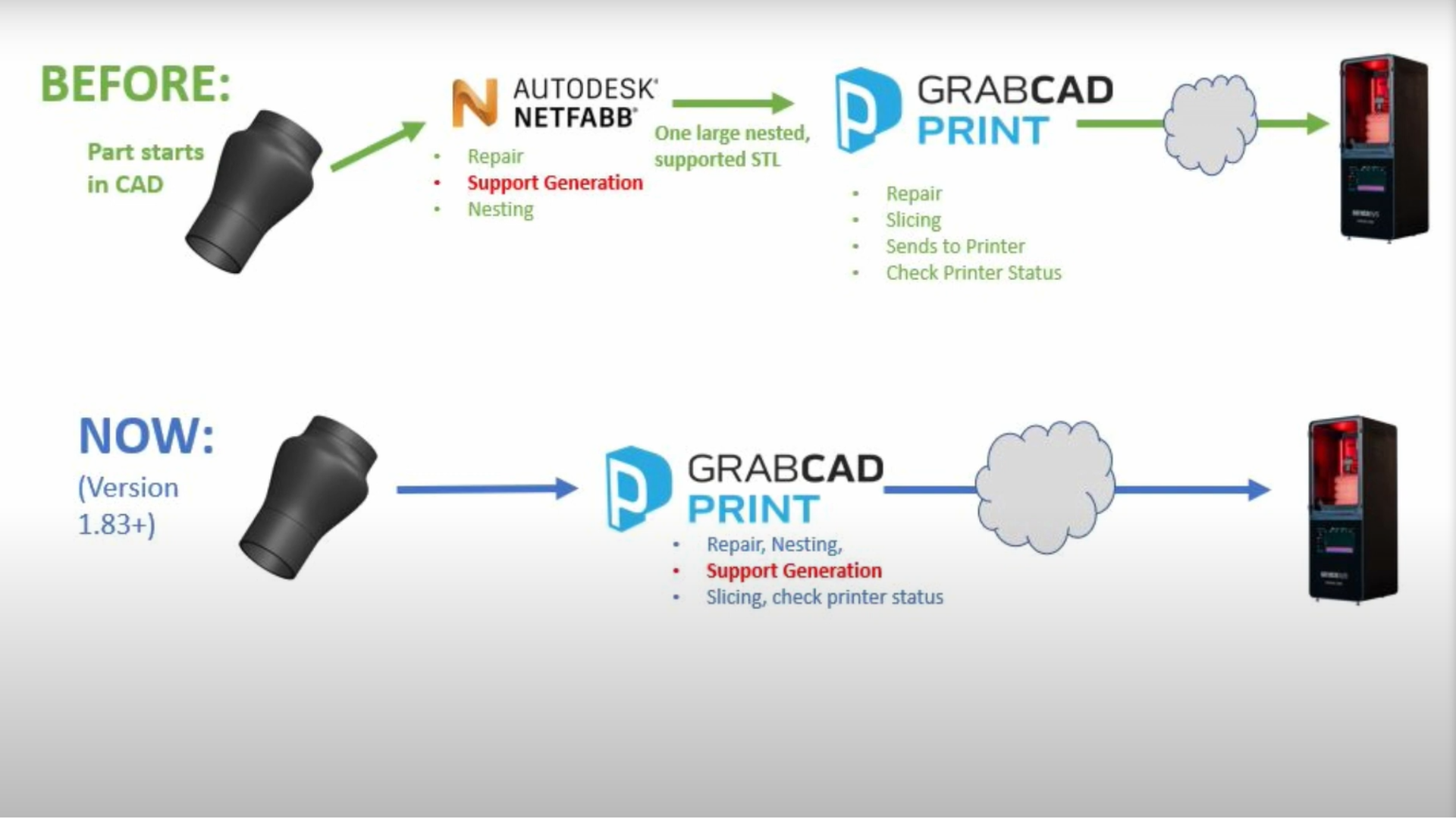 Improved Printer Integration