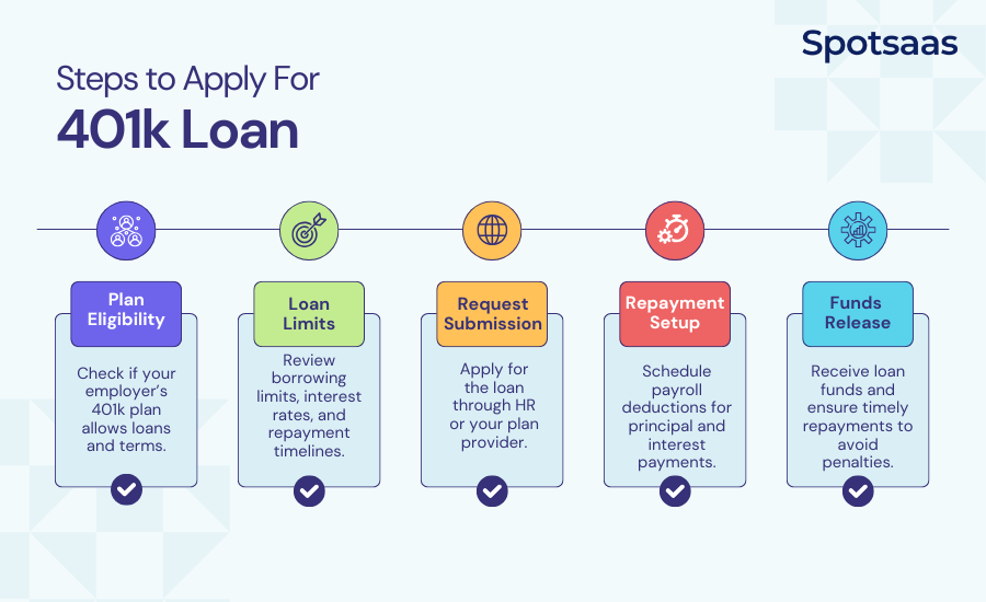 How to Apply for a 401k Loan