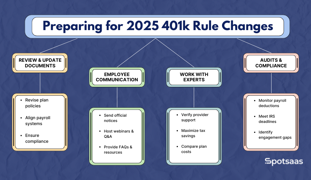 401k rule change