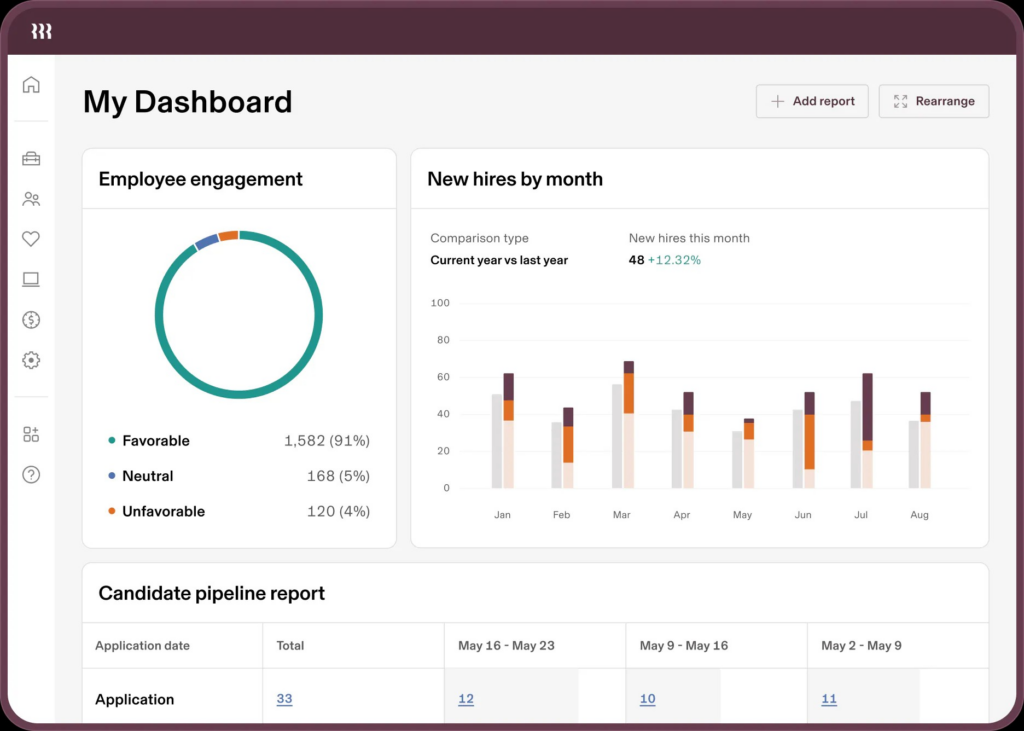 Rippling - absence management software