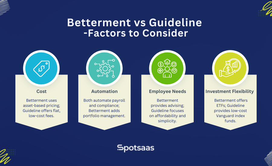 Betterment vs Guideline - Which One is Right for Your Business?