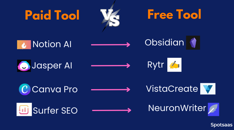 paid vs free tools
