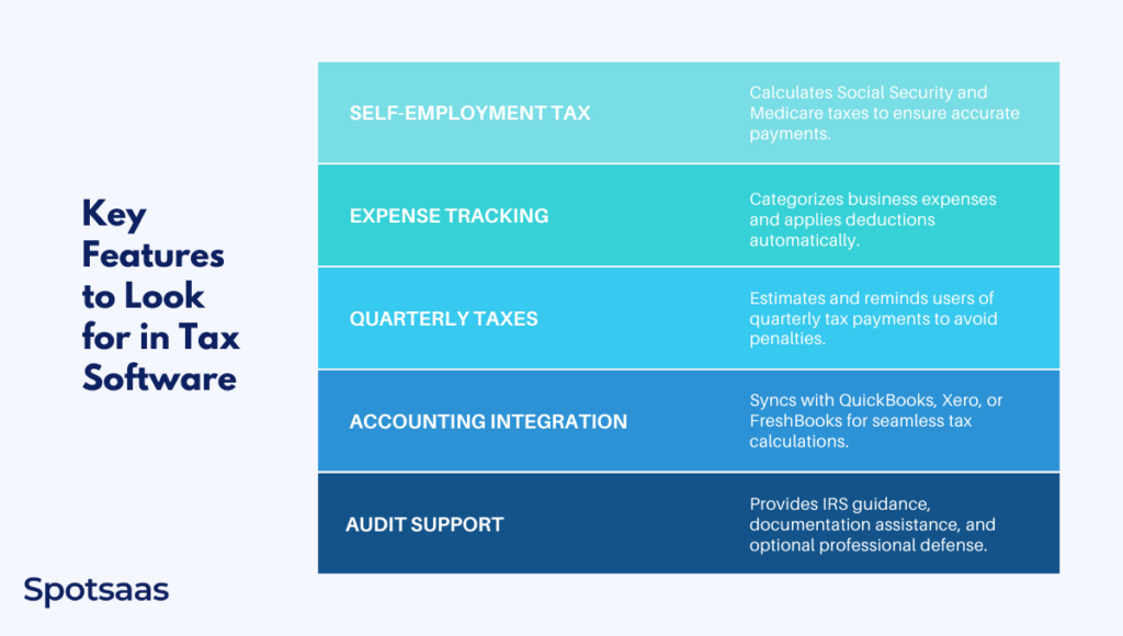 Key Features to Look for in Tax Software