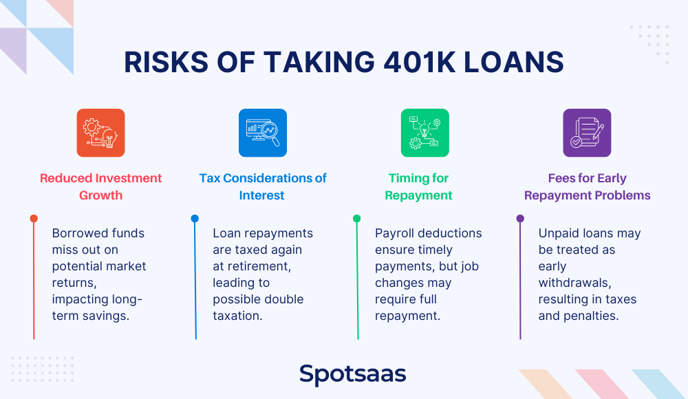 Risks of Taking 401k Loans