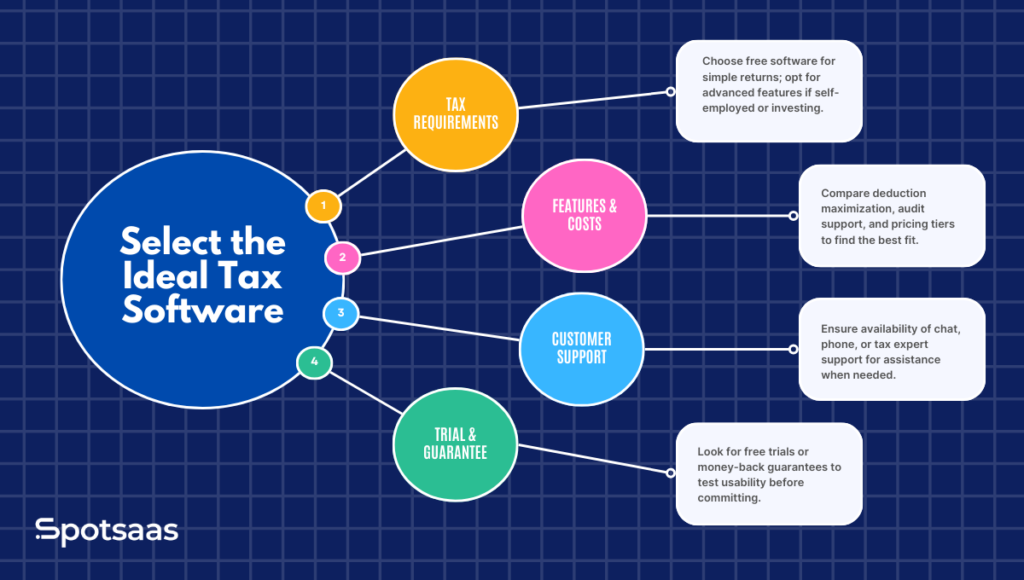 Select the Ideal Tax Software