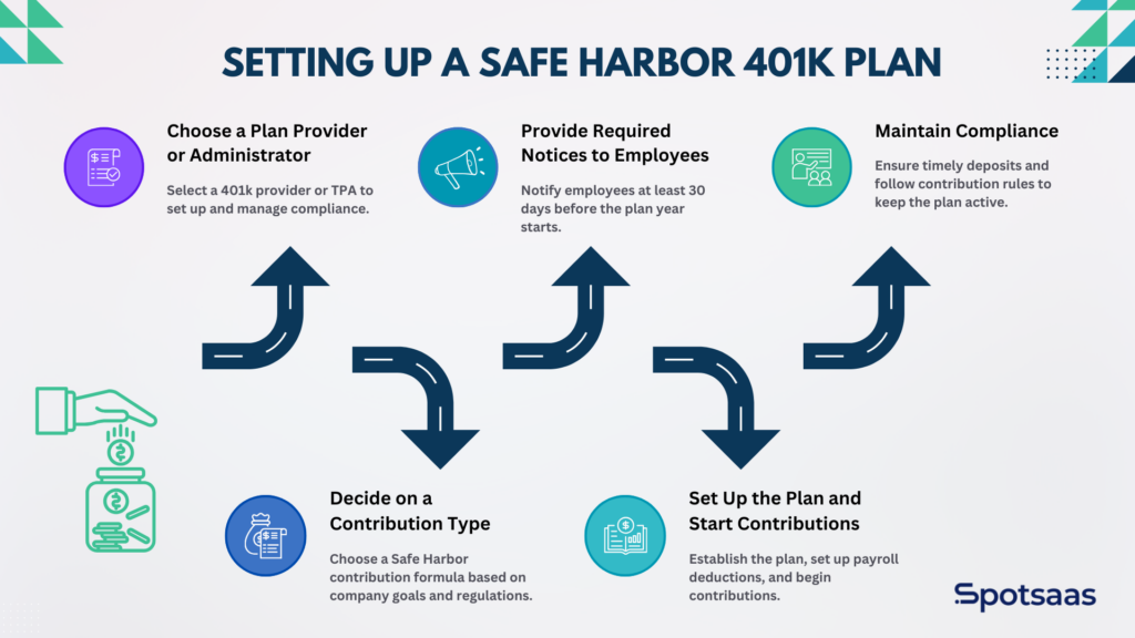 Setting Up a Safe Harbor 401k Plan