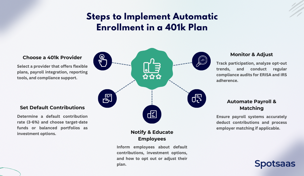 Steps to Implement Automatic Enrollment in a 401k Plan