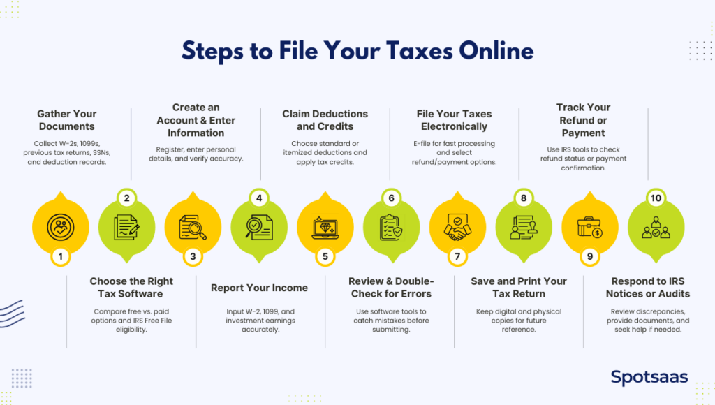 online tax filing