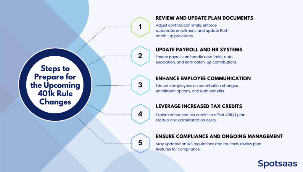 Steps to Prepare for the Upcoming 401k Rule Changes