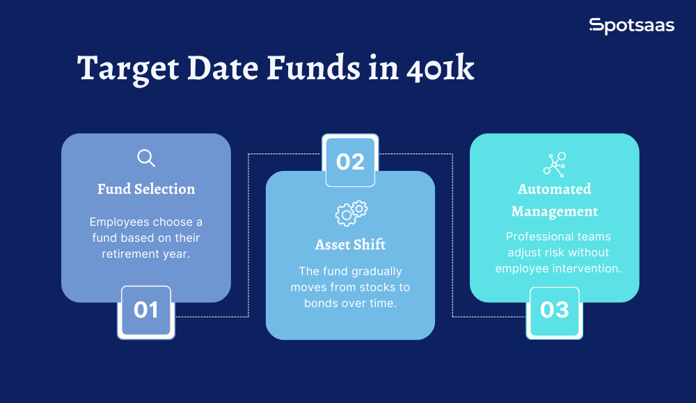 Target Date Funds in 401k