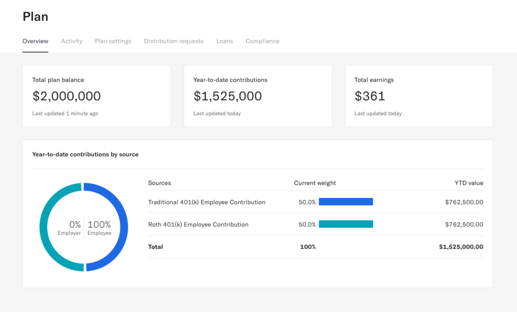 betterment - 401(k)