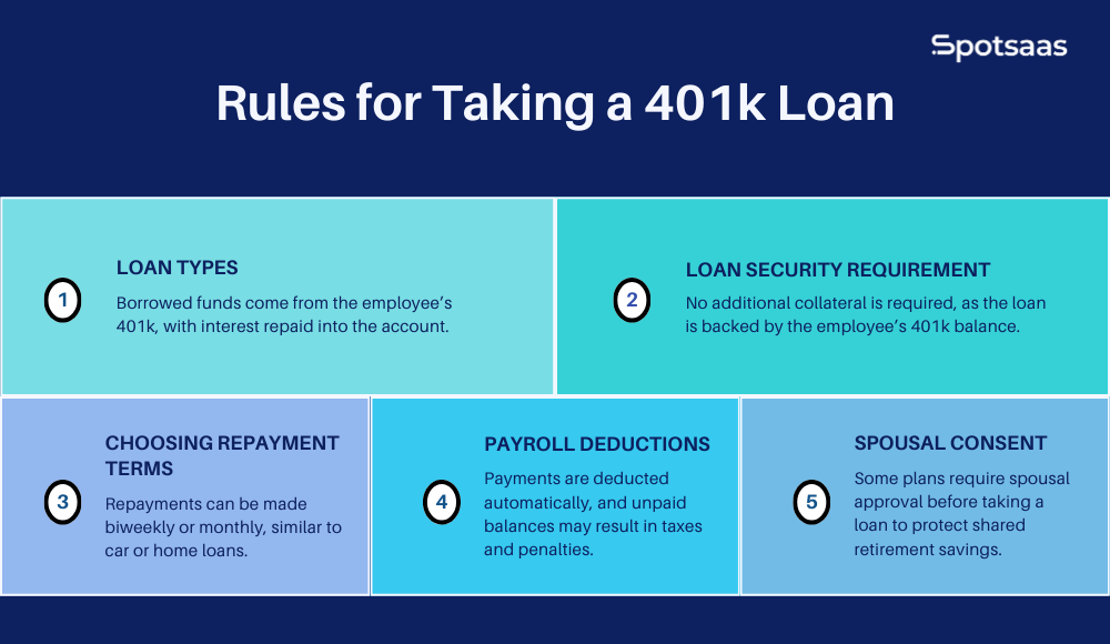 Rules for Taking a 401k Loan