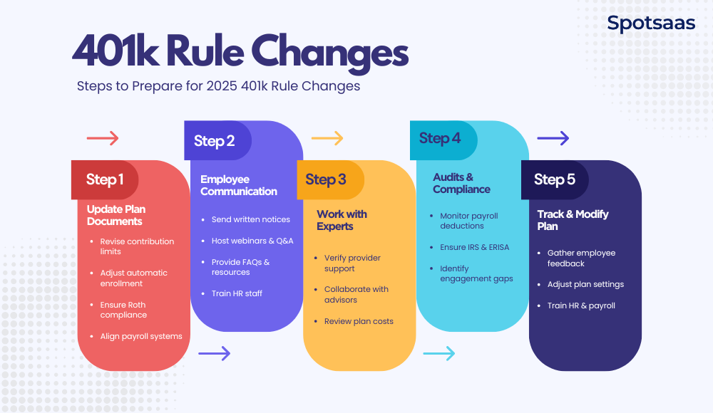 Steps to Prepare for 2025 401k Rule Changes