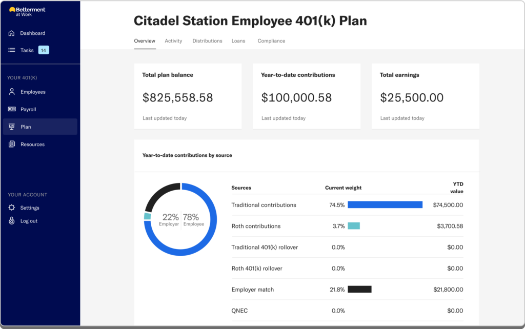 Betterment 401k - Betterment vs Guideline