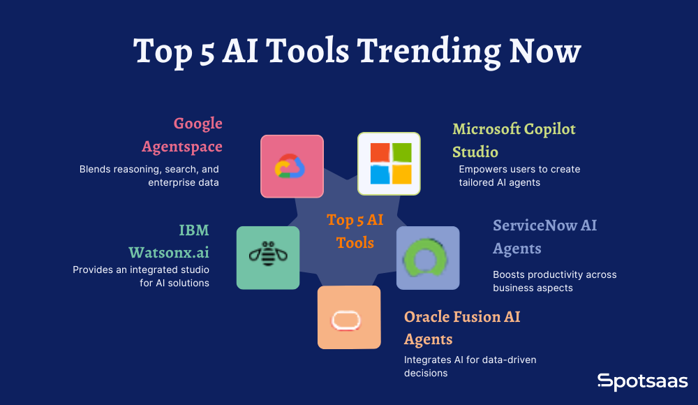 Top 5 AI Tools Trending Now