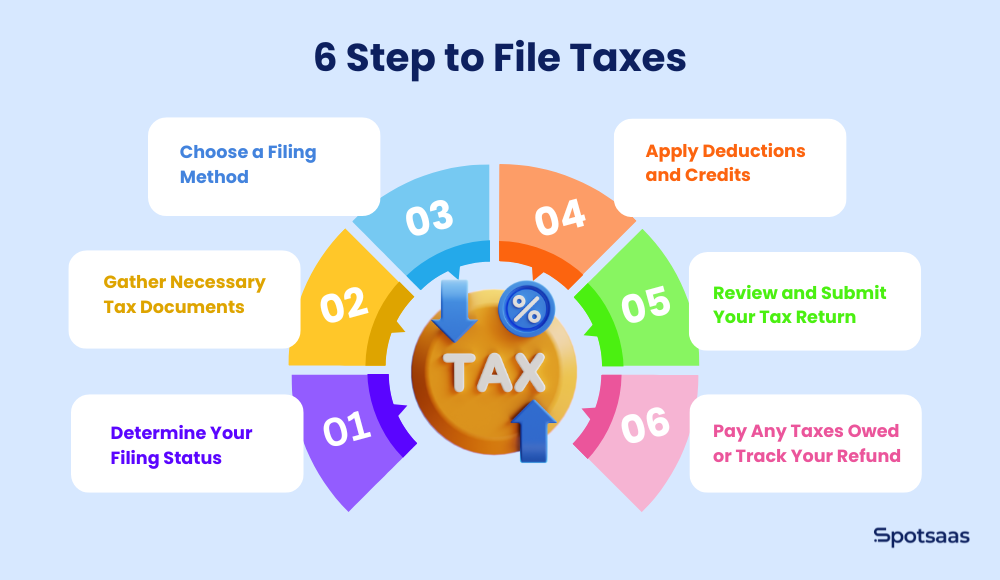 Step-by-Step Guide to tax filing