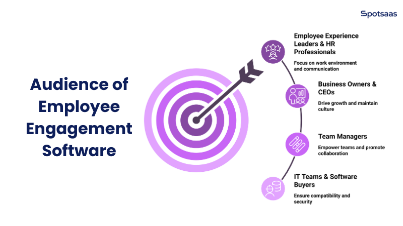 Audience of Employee Engagement Software