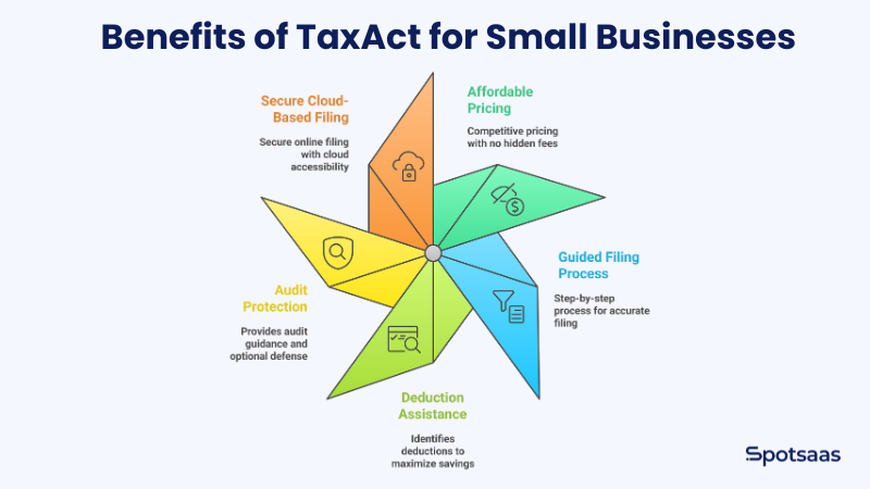 HR Block vs TaxAct