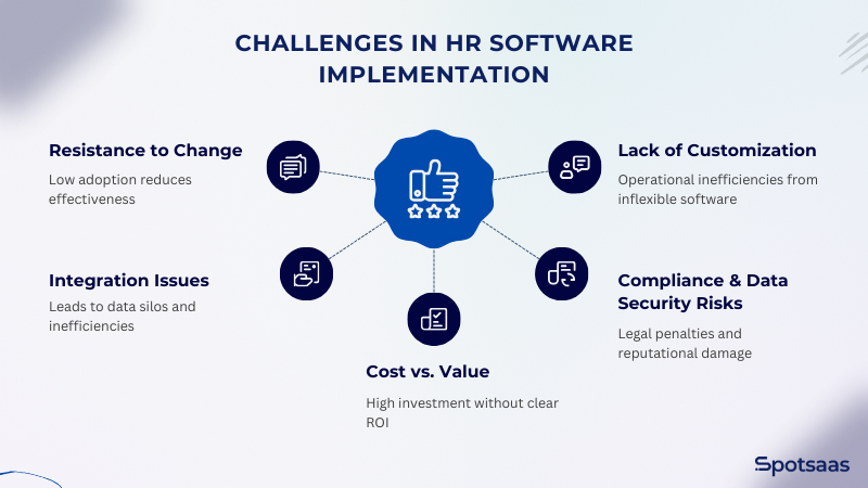 Common Challenges in HR Software Implementation