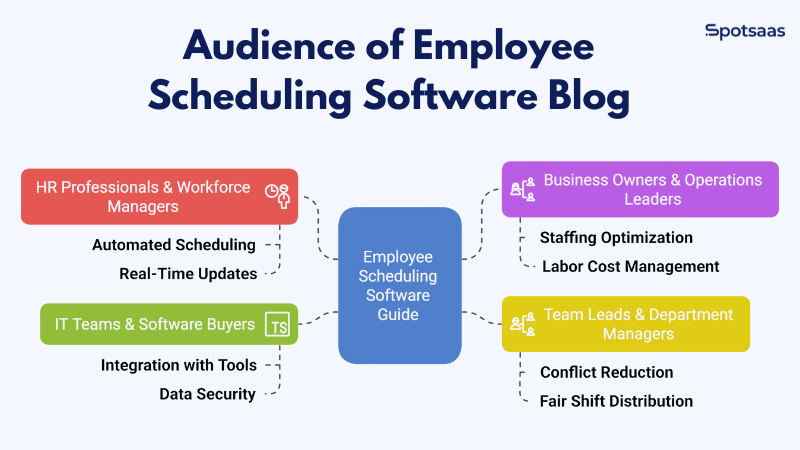 Employee Scheduling Software