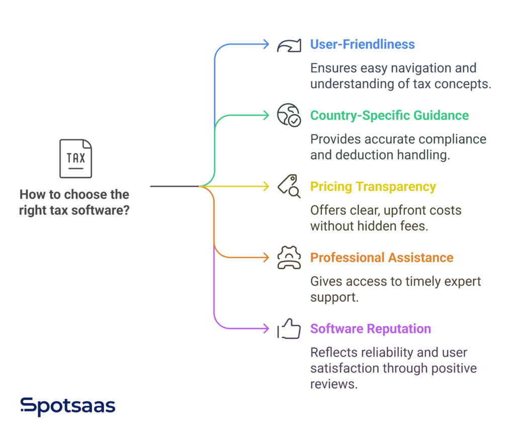 Factors to Consider When Choosing Tax Software